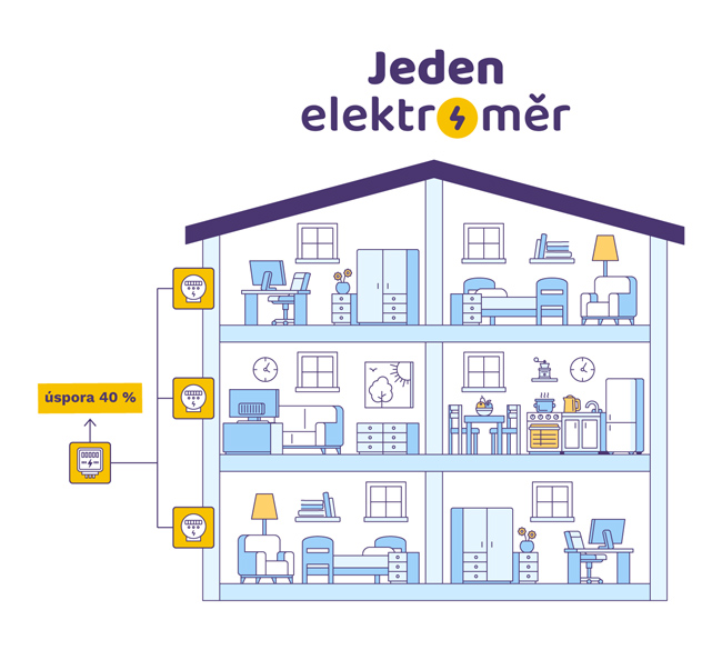 jeden-elektromer-infografika.jpg